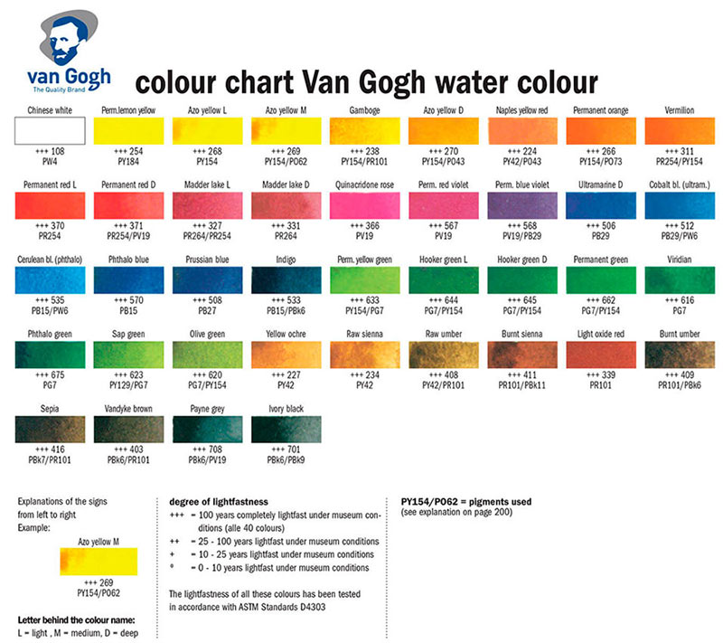 Royal Talents Van Gogh Aquarelle